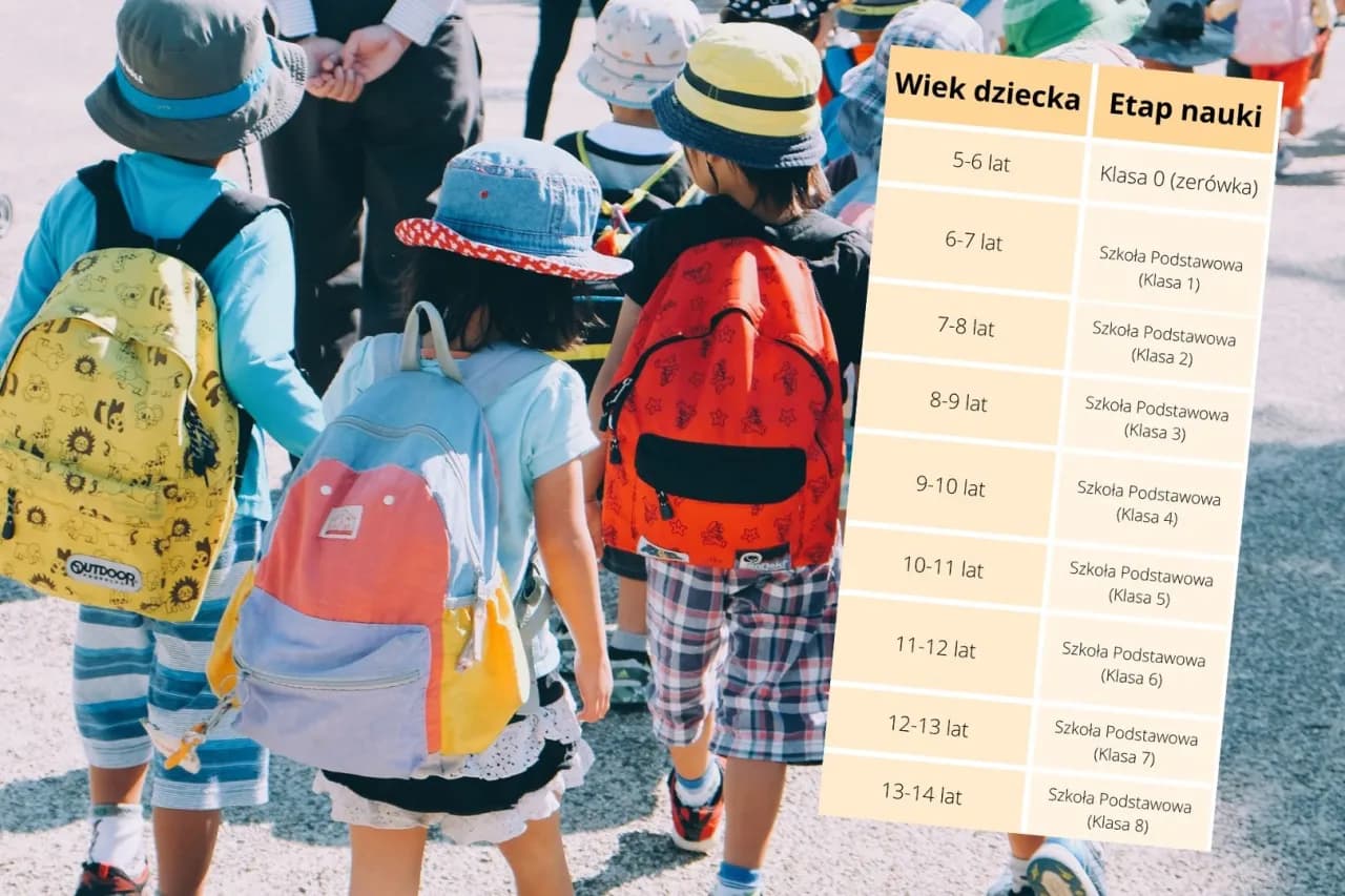 Ile lat ma dziecko w 1 klasie? Sprawdź, zanim podejmiesz decyzję