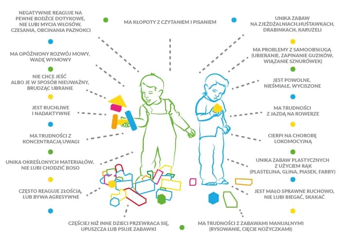 Nadwrażliwość sensoryczna: objawy, przyczyny i skuteczne terapie